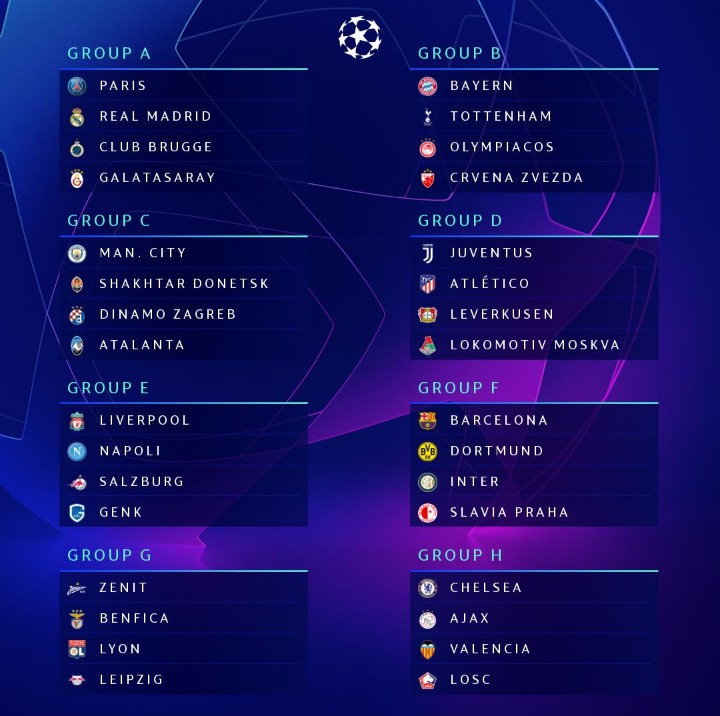 UEFA Champions League 2019/20 Group Stage Draw