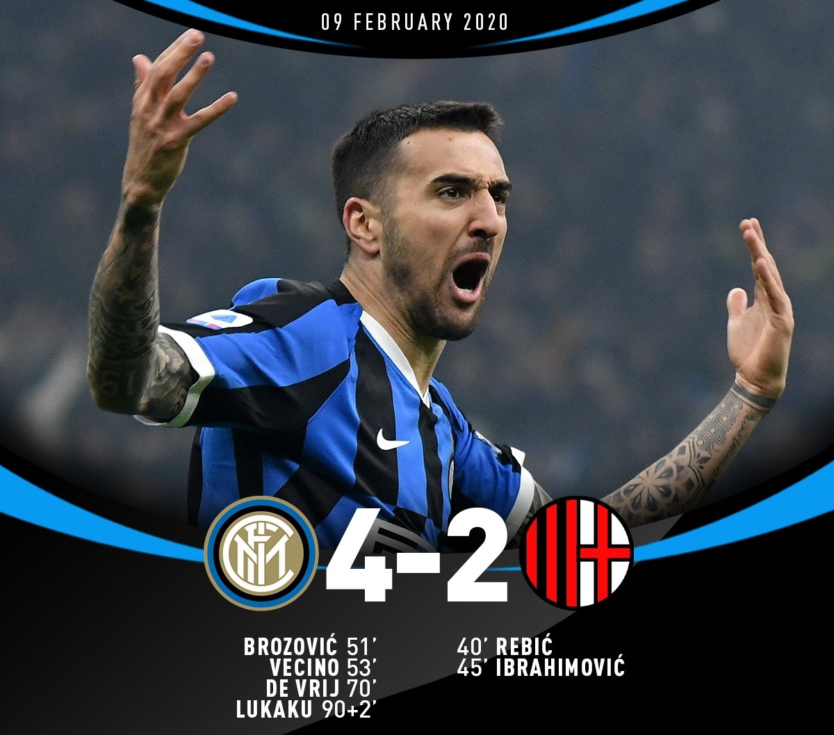 Inter Milan vs AC Milan Derby