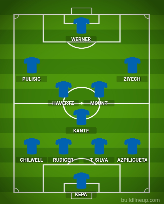 Chelsea Lineup 2020/21 season