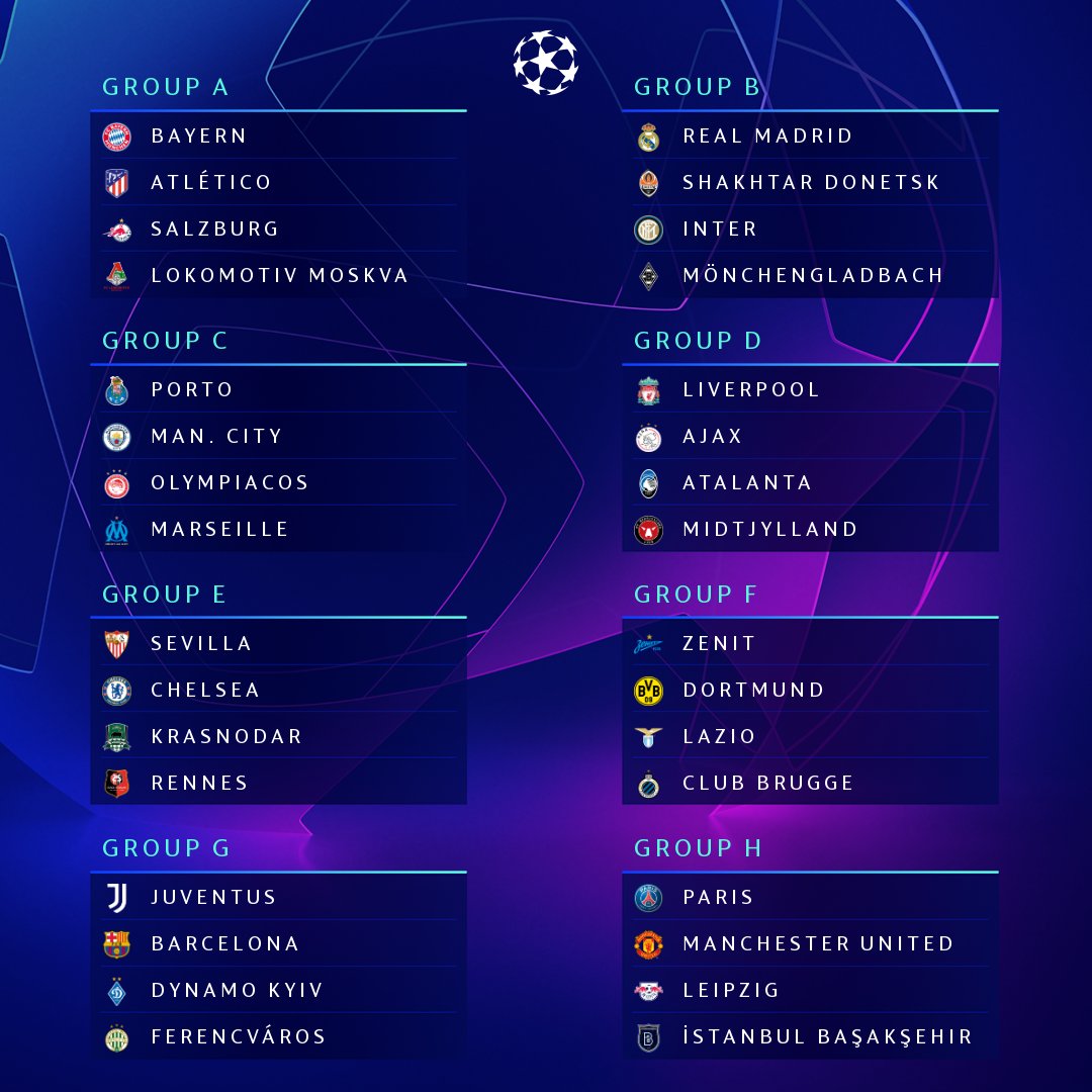 2020/21 UCL group stage draw