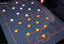 Top Best Soccer Formations