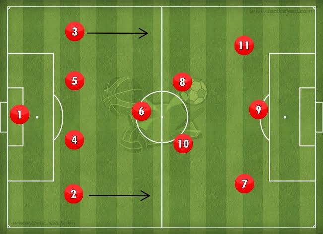 Soccer Number Positions