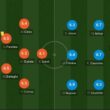 How Are Player Soccer Match Ratings Determined