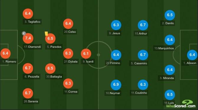 How Are Player Soccer Match Ratings Determined