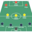 The Resurgence of the 4-3-3 Formation in Modern Soccer